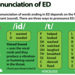 Cách phát âm chuẩn đuôi ed trong Tiếng anh